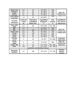 Referāts 'Ēdināšanas uzņēmuma tehnoloģiskā procesa norises dokumentu izstrāde', 38.