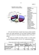 Diplomdarbs 'Iekšējais audits un kontrole kredīta izsniegšanas procesā Baltijas – Amerikas Uz', 42.