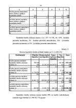 Diplomdarbs 'Iekšējais audits un kontrole kredīta izsniegšanas procesā Baltijas – Amerikas Uz', 43.