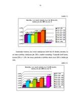 Diplomdarbs 'Iekšējais audits un kontrole kredīta izsniegšanas procesā Baltijas – Amerikas Uz', 50.