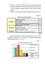 Diplomdarbs 'Iekšējais audits un kontrole kredīta izsniegšanas procesā Baltijas – Amerikas Uz', 63.