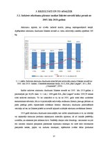 Diplomdarbs 'Ieteikumi atkritumu šķirošanas sistēmas ieviešanai Ilūkstes novadā', 37.