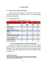 Biznesa plāns 'Biznesa plāns sporta deju zāles izveidei', 11.