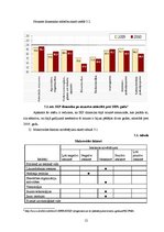 Biznesa plāns 'Biznesa plāns sporta deju zāles izveidei', 12.