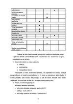 Biznesa plāns 'Biznesa plāns sporta deju zāles izveidei', 13.