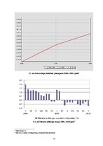 Biznesa plāns 'Biznesa plāns sporta deju zāles izveidei', 14.