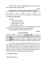 Biznesa plāns 'Biznesa plāns sporta deju zāles izveidei', 15.