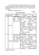 Biznesa plāns 'Biznesa plāns sporta deju zāles izveidei', 16.