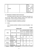 Biznesa plāns 'Biznesa plāns sporta deju zāles izveidei', 22.