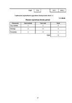 Biznesa plāns 'Biznesa plāns sporta deju zāles izveidei', 27.