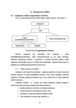 Biznesa plāns 'Biznesa plāns sporta deju zāles izveidei', 28.