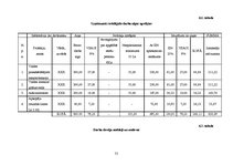 Biznesa plāns 'Biznesa plāns sporta deju zāles izveidei', 31.