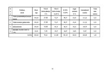 Biznesa plāns 'Biznesa plāns sporta deju zāles izveidei', 32.