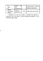 Biznesa plāns 'Biznesa plāns sporta deju zāles izveidei', 34.