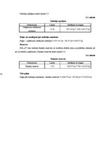 Biznesa plāns 'Biznesa plāns sporta deju zāles izveidei', 36.