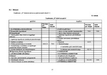 Biznesa plāns 'Biznesa plāns sporta deju zāles izveidei', 37.