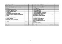 Biznesa plāns 'Biznesa plāns sporta deju zāles izveidei', 38.