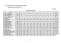 Biznesa plāns 'Biznesa plāns sporta deju zāles izveidei', 39.