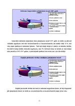 Referāts 'Atzinums par specializētā nekustamā īpašuma tirgus vērtību', 11.