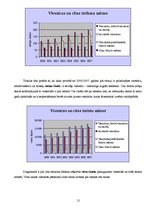 Referāts 'Atzinums par specializētā nekustamā īpašuma tirgus vērtību', 12.