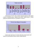 Referāts 'Atzinums par specializētā nekustamā īpašuma tirgus vērtību', 14.