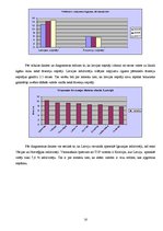 Referāts 'Atzinums par specializētā nekustamā īpašuma tirgus vērtību', 16.