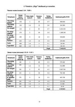 Referāts 'Atzinums par specializētā nekustamā īpašuma tirgus vērtību', 18.