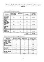 Referāts 'Atzinums par specializētā nekustamā īpašuma tirgus vērtību', 19.