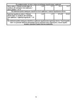 Referāts 'Atzinums par specializētā nekustamā īpašuma tirgus vērtību', 32.