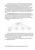 Referāts 'Laulāto mantošana', 13.