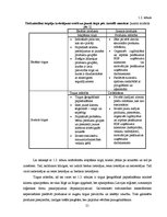 Diplomdarbs 'Kafijas tirgus analīze un tirdzniecības iespējas Latvijā', 21.