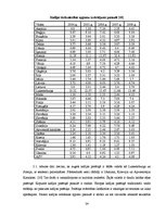 Diplomdarbs 'Kafijas tirgus analīze un tirdzniecības iespējas Latvijā', 24.