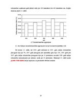 Diplomdarbs 'Kafijas tirgus analīze un tirdzniecības iespējas Latvijā', 29.