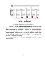 Diplomdarbs 'Kafijas tirgus analīze un tirdzniecības iespējas Latvijā', 30.
