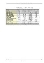 Referāts 'Kravas pārvadājumu efektivitātes aprēķins', 8.