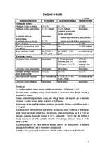 Referāts 'Krājbankas, Aizkraukles bankas, Paritāte banka sniegto pakalpojumu analīze', 3.