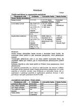 Referāts 'Krājbankas, Aizkraukles bankas, Paritāte banka sniegto pakalpojumu analīze', 4.