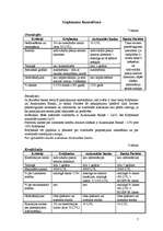 Referāts 'Krājbankas, Aizkraukles bankas, Paritāte banka sniegto pakalpojumu analīze', 7.