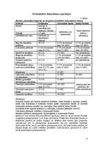 Referāts 'Krājbankas, Aizkraukles bankas, Paritāte banka sniegto pakalpojumu analīze', 9.