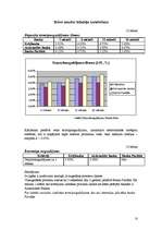 Referāts 'Krājbankas, Aizkraukles bankas, Paritāte banka sniegto pakalpojumu analīze', 10.
