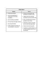 Paraugs 'Roterdamas SVID (SWOT) analīze', 2.