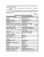 Referāts 'Ģimenes locekļu savstarpējās attiecības - bērna emocionālās veselības stabilitāt', 15.
