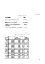 Referāts 'Kredītiespējas studentiem', 22.
