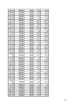 Referāts 'Kredītiespējas studentiem', 23.