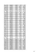 Referāts 'Kredītiespējas studentiem', 24.