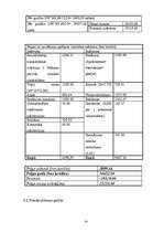 Biznesa plāns 'SIA "Lagūna" biznesa plāns', 24.