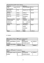 Biznesa plāns 'SIA "Lagūna" biznesa plāns', 25.