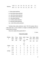 Biznesa plāns 'Kafejnīcas "Melodija" tehnoloģiskais projekts', 9.