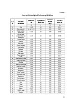 Biznesa plāns 'Kafejnīcas "Melodija" tehnoloģiskais projekts', 15.
