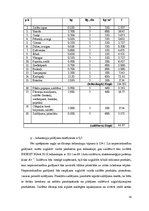 Biznesa plāns 'Kafejnīcas "Melodija" tehnoloģiskais projekts', 18.